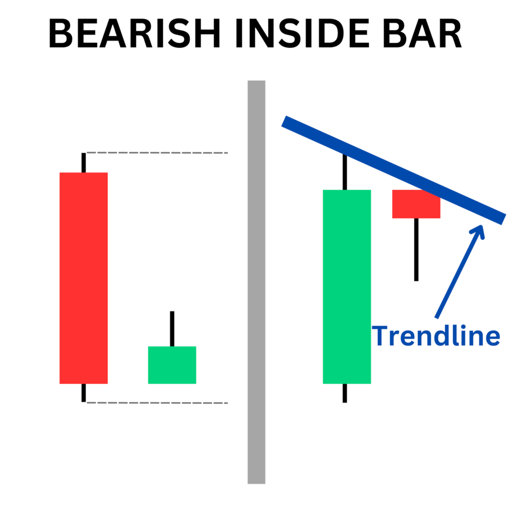 Inside Bar pattern