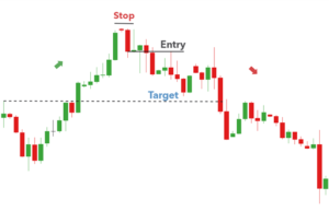 HOW TO TRADE THE EVENING STAR CANDLESTICK PATTERN