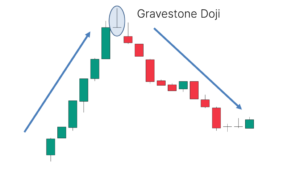 What does Gravestone Doji look like?
